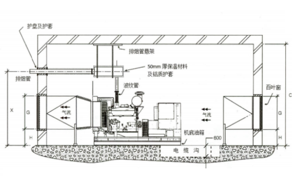 220-505KW降噪發電機房立面布置圖.png