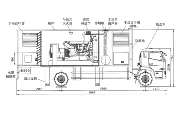 典型的車載柴油發(fā)電站側面結構圖.png