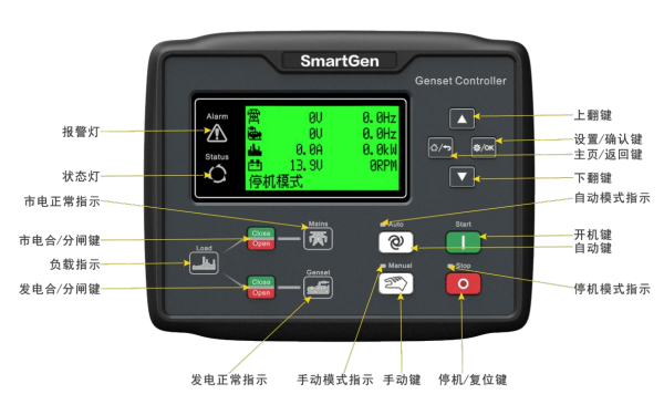 柴油發電機控制面板功能圖.png