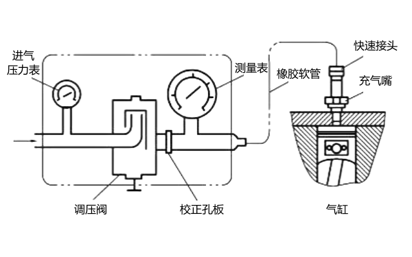 柴油機(jī)汽缸漏氣量測量原理圖.png