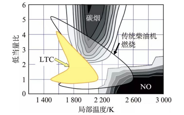 柴油機低溫燃燒曲線圖.png