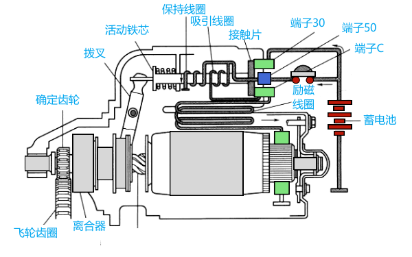 柴油機起動機控制電路圖.png