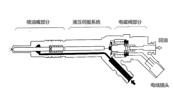 柴油機電控噴油器基本組成.png