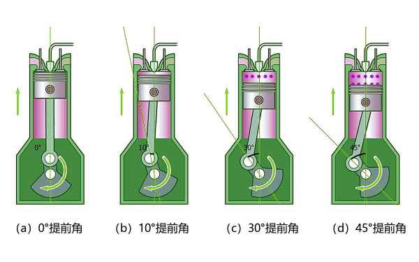 柴油機供油提前角度數示意圖.png