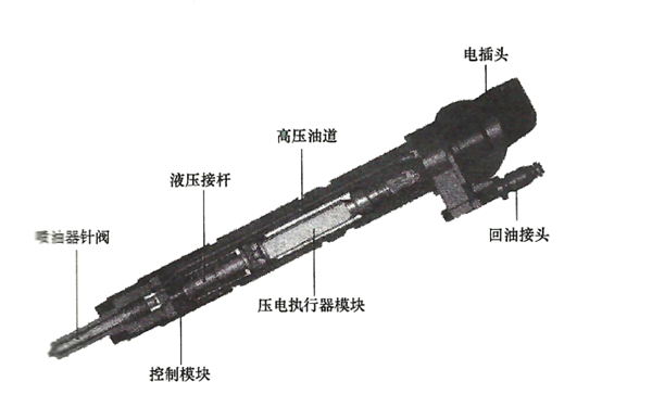 電控壓力式噴油器結構圖-柴油發電機組.png