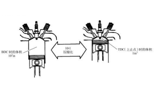 發動機壓縮比示意圖.png