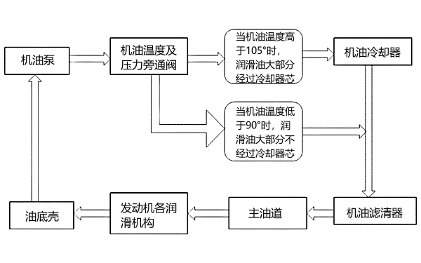 柴油發電機潤滑系統功能框圖.png