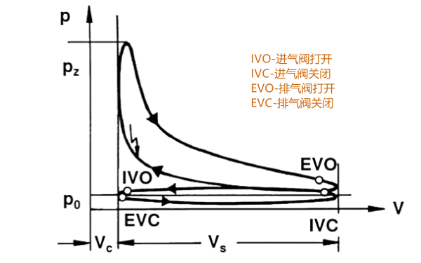 發動機示功圖（P-V圖）.png