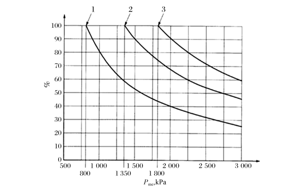 柴油發(fā)電機組標定最大可能突加功率指導(dǎo)值.png