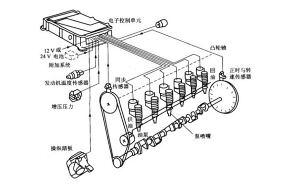 泵噴嘴燃油系統組成圖-柴油發電機組.png