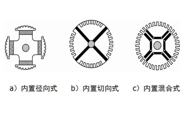 永磁發(fā)電機內(nèi)置式轉(zhuǎn)子結(jié)構(gòu)圖.png