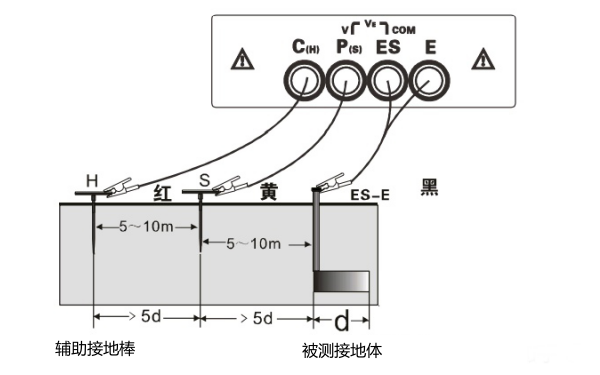 發電機接地電阻測量儀接線圖（1）.png