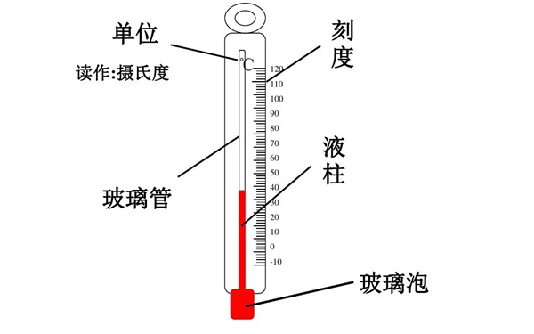 玻璃管溫度計結構圖-柴油發電機組測量儀器.png