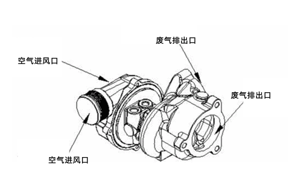 渦輪增壓器流程圖-柴油發電機組.png