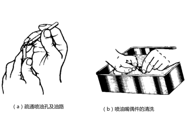 噴油嘴偶件的清洗-柴油發(fā)電機(jī)組.png