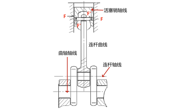 柴油機活塞受力工作過程.png