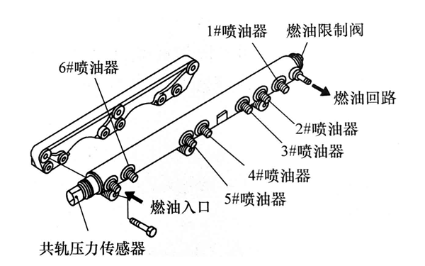 柴油發電機噴油泵共軌管結構圖.png