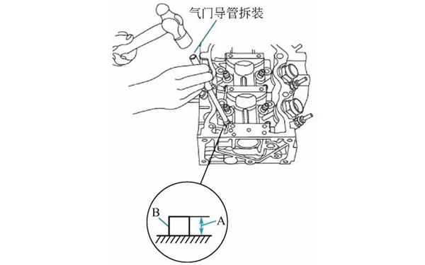 氣門導管拆裝示意圖-柴油發電機組.png