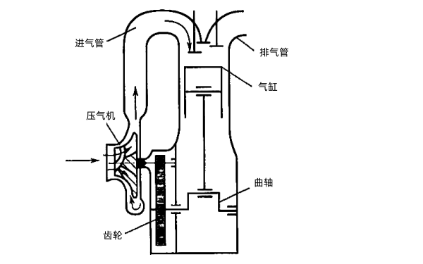 柴油機機械增壓系統.png