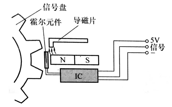 齒隙對正轉速傳感器-柴油發電機組.png