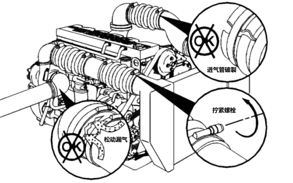 柴油機進氣管破裂或接口處松動漏氣.png