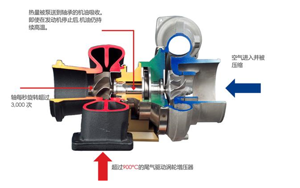 增壓器剖面圖-康明斯柴油發電機組.png