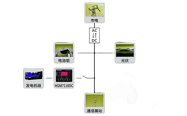 通信基站混合能源發電站解決方案.png