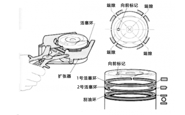 活塞環擴張器安裝-康明斯柴油發電機組.png