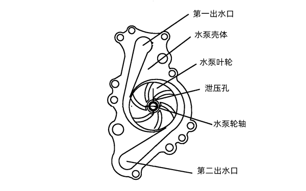 水泵結構圖解-柴油發電機組.png