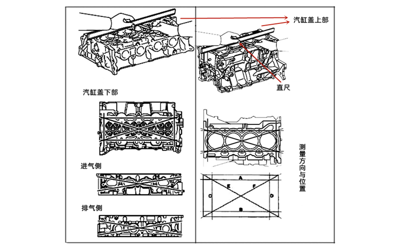 氣缸體平面度檢測示意圖-柴油發電機組.webp.png