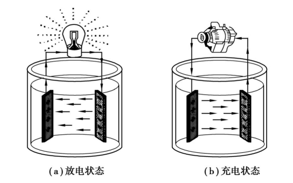 啟動蓄電池充放電狀態(tài)圖.png