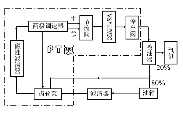 PT（G）VS燃油泵流向示意圖.png