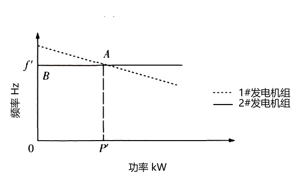 柴油發電機組功率平特性.png