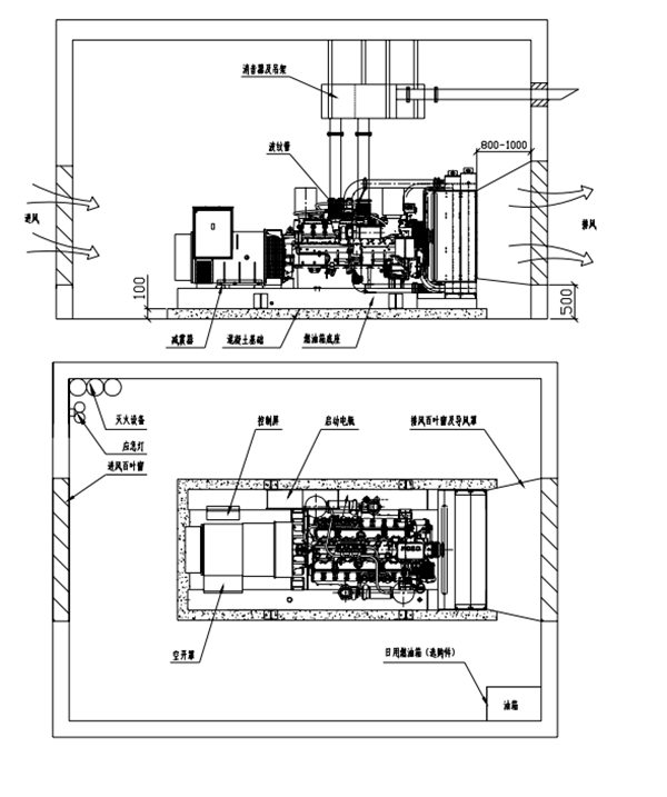 重慶康明斯機房安裝示意圖-柴油發電機滋補.png