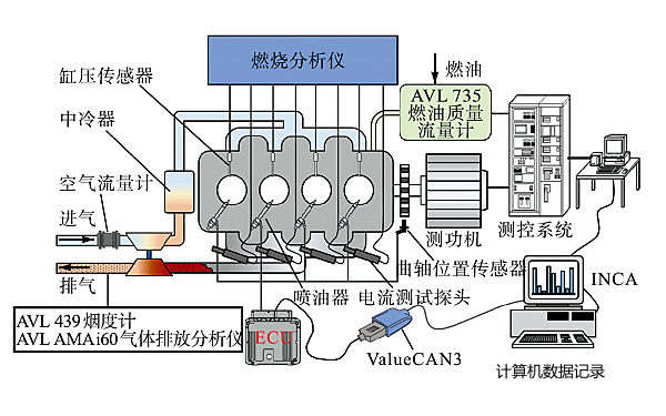 柴油發動機試驗臺架示意圖.png