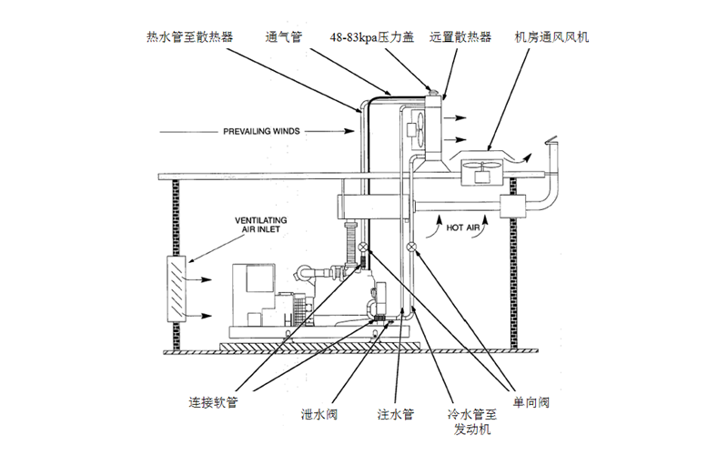 水箱遠置（無熱交換器）-柴油發電機組.png