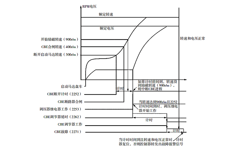 柴油發電機組并機反常規自同期工作流程.png