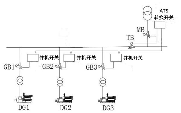 柴油發(fā)電機(jī)組并車(chē)系統(tǒng)圖.png