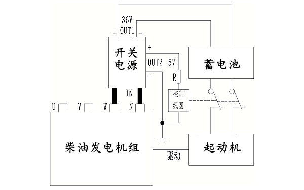 柴油發(fā)電機(jī)組單機(jī)自啟動(dòng)程序框圖.png