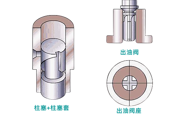 柴油發電機噴油泵柱塞偶件.png