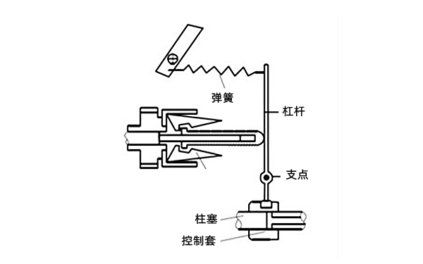 VE泵調(diào)速器工作原理圖-柴油發(fā)電機(jī)組.png