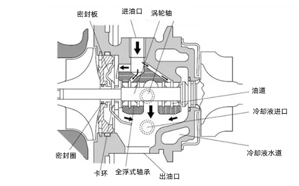 渦輪增壓結構示意圖-柴油發電機組.png