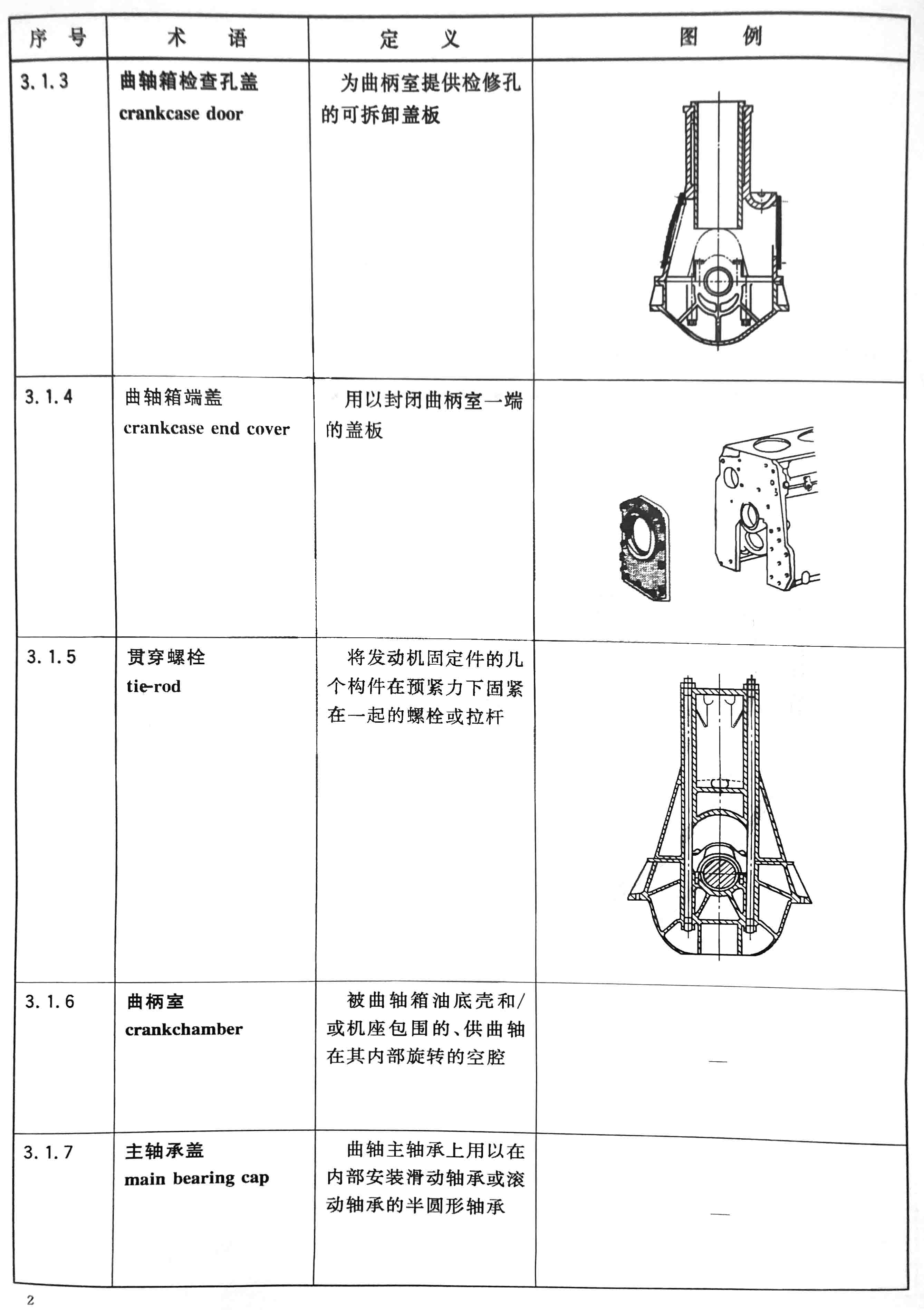 往復式內燃機  零部件和系統術語 第1部分：固定件及外部罩蓋02.jpg