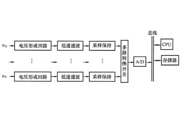 發電機電壓交流采樣過程示意圖.png