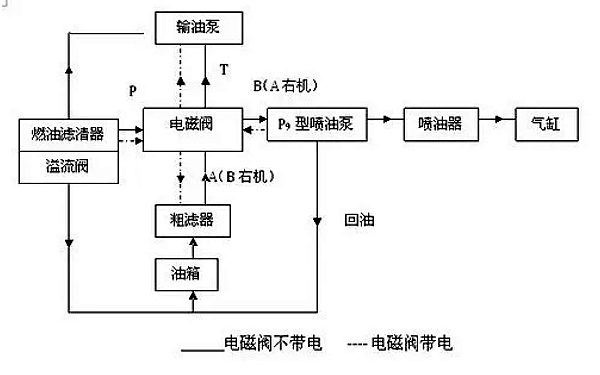 柴油發(fā)電機燃油系統(tǒng)自身控制功能框圖.png