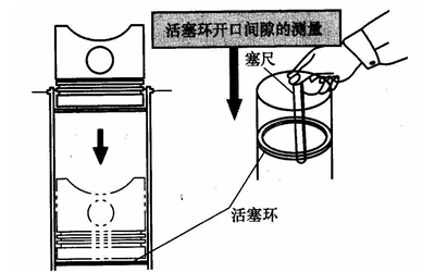 活塞環安裝-柴油發電機.png