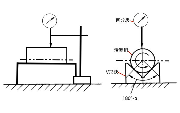 活塞銷圓柱度的測量.png