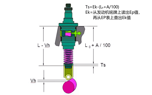 電控柴油機單體泵噴油正時調整值.png