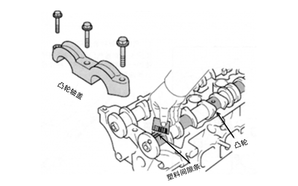 塑料間隙條測量凸輪軸配合間隙-柴油發電機組.png