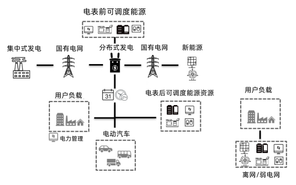 分布式發電系統解決方案.png